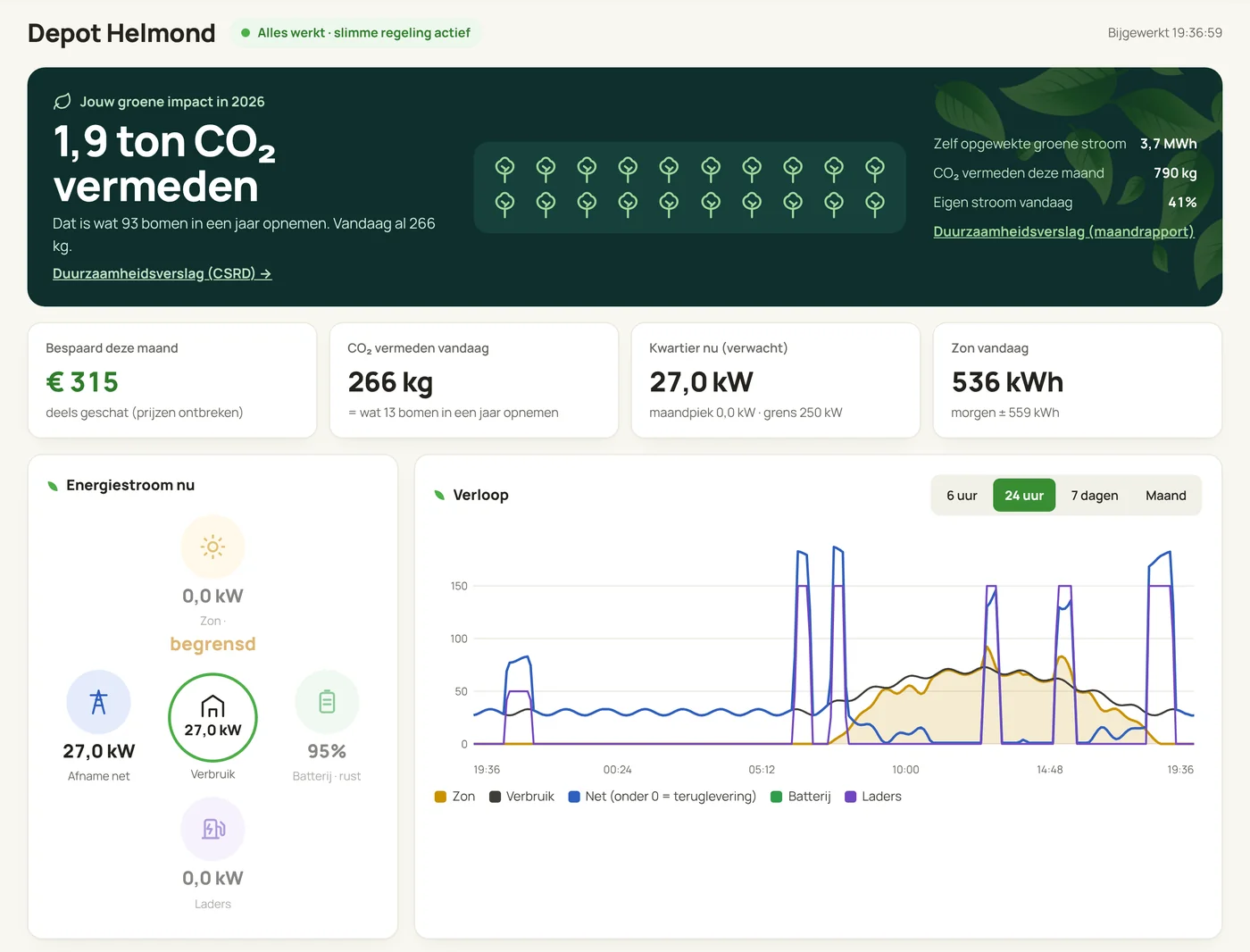Power Hub-dashboard van een opgeleverd project met zonnepanelen, batterij en laadpalen