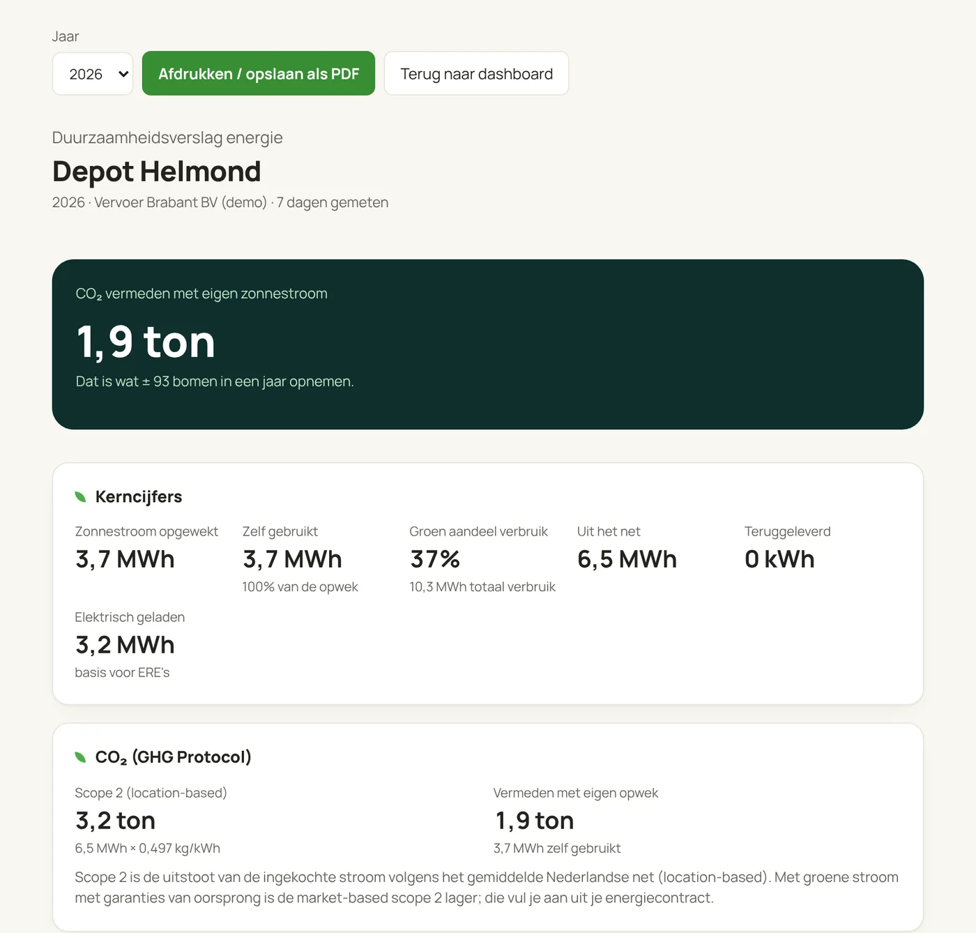 Duurzaamheidsverslag met vermeden CO₂, scope 2 en cijfers per maand